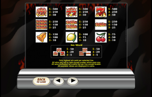 Игровой автомат Retro Reels Extreme Heat - получай выгодные бонусы казино Вулкан 24