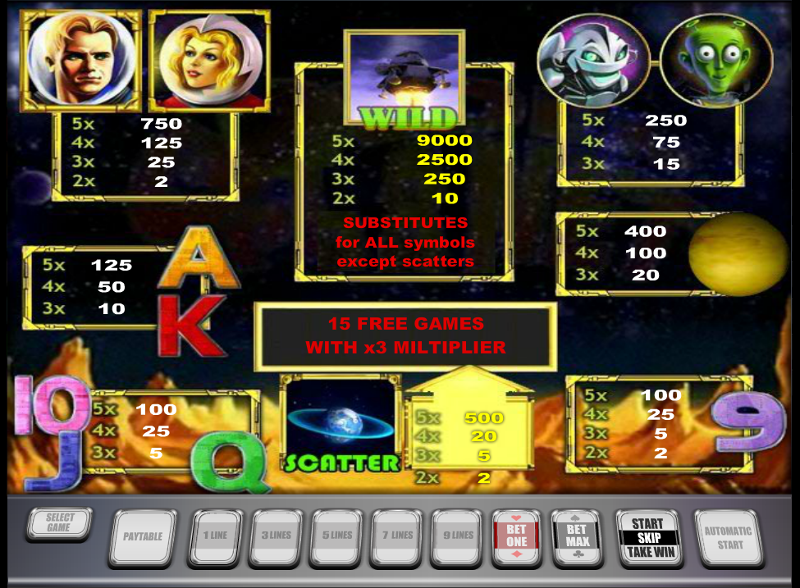 Игровой автомат Golden Planet - приятные выигрыши для игроков казино Вулкан Вегас